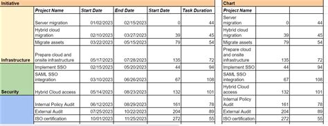 Image result for Tech Map Sample