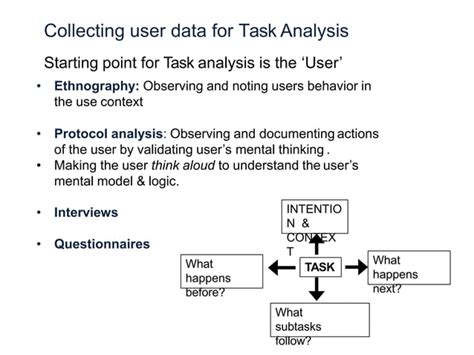 Image result for Hierarchical Task Analysis Software