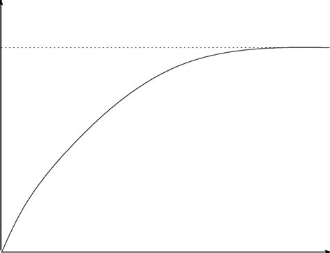 Simlpe Production Function に対する画像結果