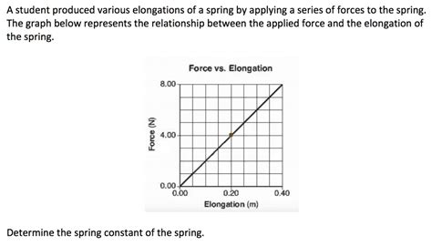 Image result for Spring Constant Experiement Graph
