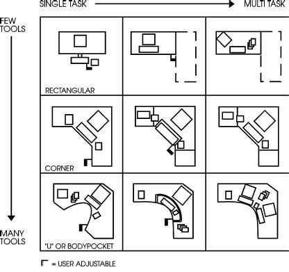 نتيجة الصورة لـ PC Desktop Distances Layout