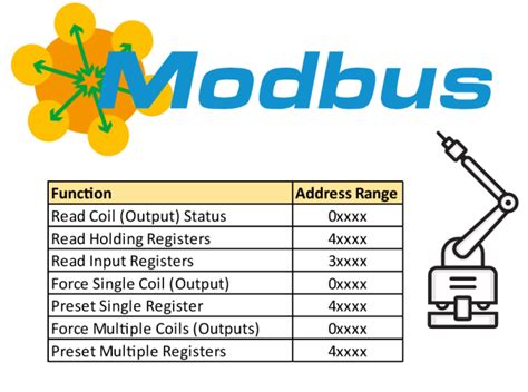 Modbus Communication Software に対する画像結果