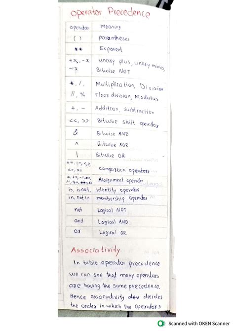 Toradh íomhá ar Operator Precedence Python Computer Science