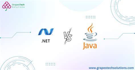 Image result for Benchmark .Net vs Java