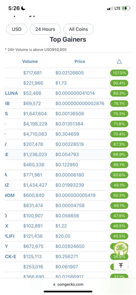 Image result for Top Gainers List How to Calculate