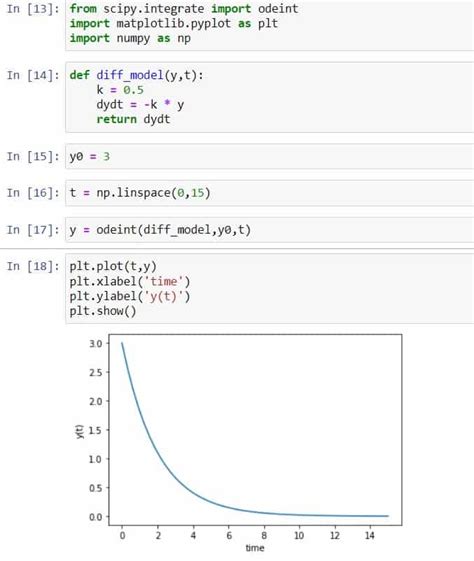 Image result for Integration Python Programming