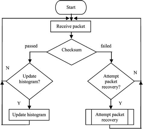Header Files Flowchart に対する画像結果