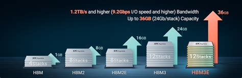 Afbeeldingsresultaten voor High Bandwidth Memory Cross Section
