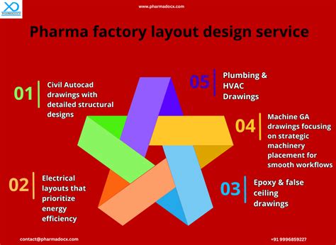 Pharma Factory Layouts ಗಾಗಿ ಇಮೇಜ್ ಫಲಿತಾಂಶ