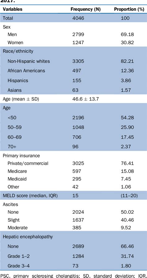 Toradh íomhá ar Liver Back Table Procurement