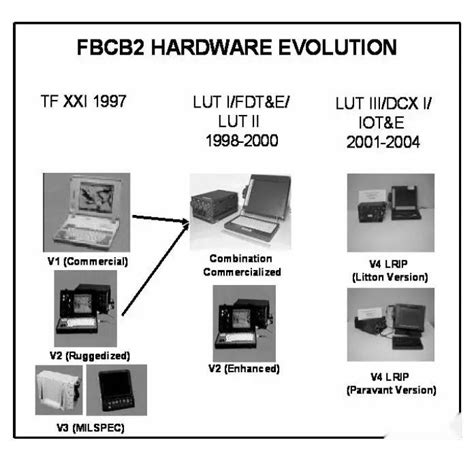 C27435 Computer System-साठीचा प्रतिमा निकाल