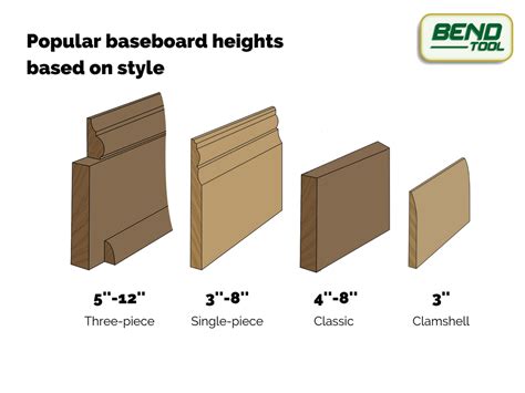 Image result for Baseboard Height for Carpet Installation