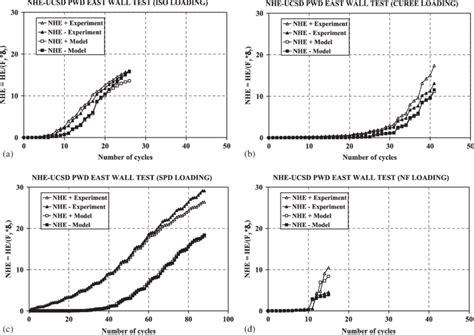 Image result for ISO Loading