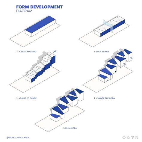 Image result for Forming Sequence Drawing Image