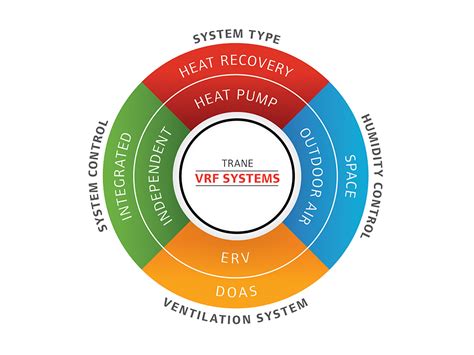 VRF Refrigeration System に対する画像結果