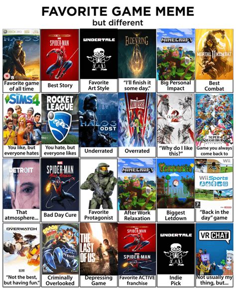 Image result for Which Game Should I Play Meme