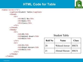 Table Th HTML に対する画像結果
