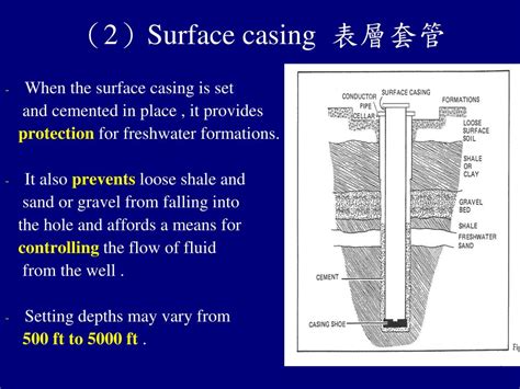 Example of Surface Casing に対する画像結果
