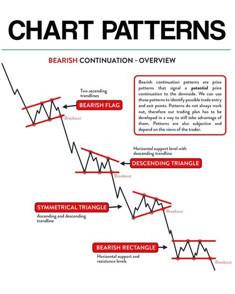 Understanding Chart Patterns に対する画像結果