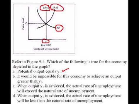 Afbeeldingsresultaten voor Real Output Graph