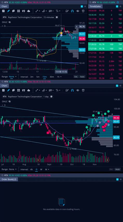 Image result for Enable Options Chart Webull