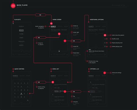 Image result for Graphic Design UI User Flow