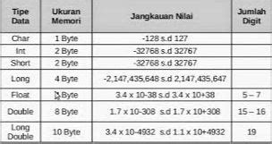 Image result for Tipe Data Pascal