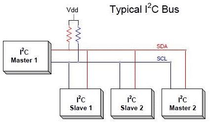 Image result for I2C Serial Communication