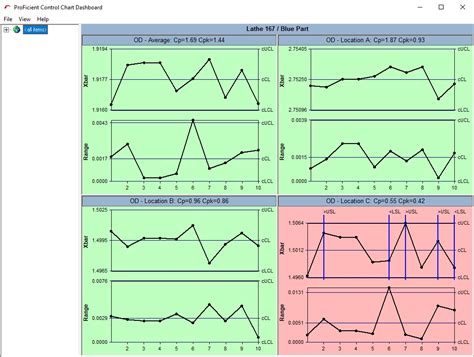 Control Chart Infographic に対する画像結果
