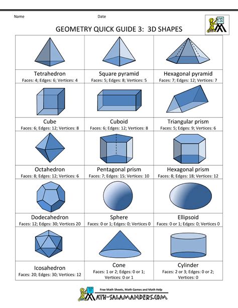 WorkKeys Geometry Formula Sheet-এর ছবি ফলাফল