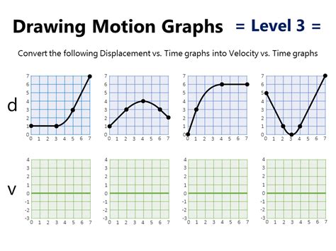 Afbeeldingsresultaten voor One-Dimensional Motion Graph