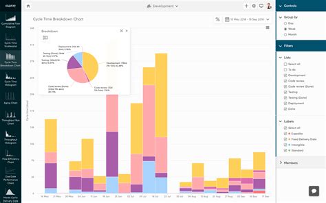 Image result for Azure DevOps Project Overview Dashboard