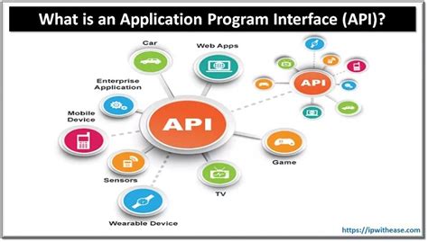 Afbeeldingsresultaten voor Application Programming Interface API Pada Web
