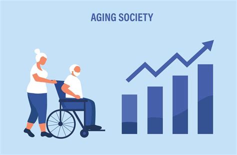 Image result for Active Population Aging