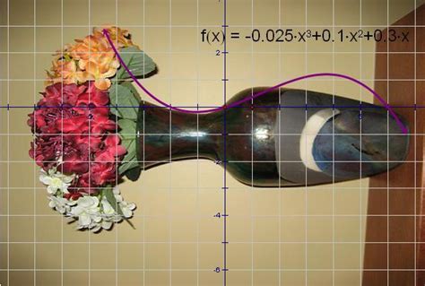 Image result for Cube Root Function Real Life Examples