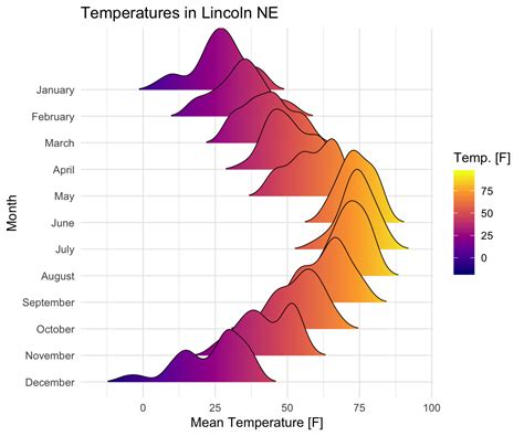 Image result for Python 2D Density Plot with Shading