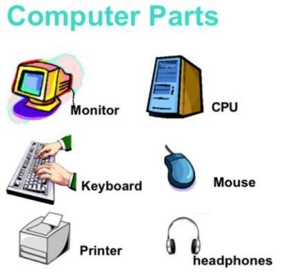 Image result for Computer Parts for Children