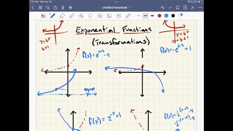 Image result for Exponential Function Shifts
