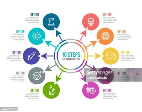 10 Step Process Infographic માટે ઇમેજ પરિણામ