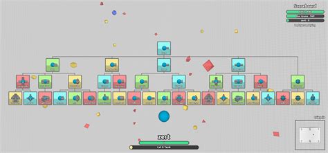 Image result for Diep.io Upgrade Tree