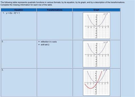 Image result for Quadratic Graph Table