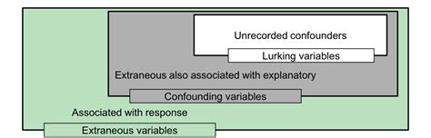 3 Overview of research design | Scientific Research and Methodology
