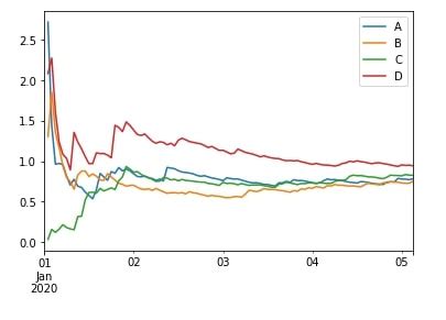 Image result for Binary Moving Window Functions in Python