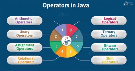 Image result for And Operator Java