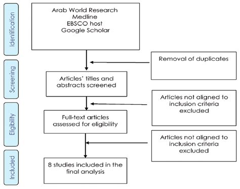 Image result for Literature Search Example