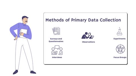 Image result for Methods of Primary Data Collection