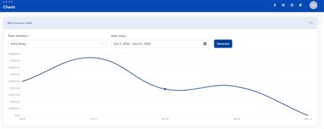 Image result for Management Reporting Time Reporting System