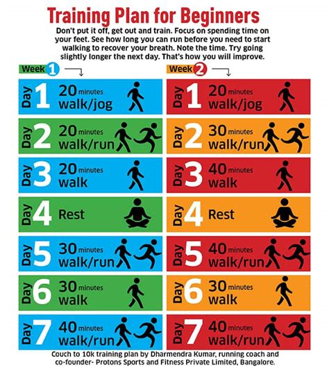 Afbeeldingsresultaten voor Beginner Running Program