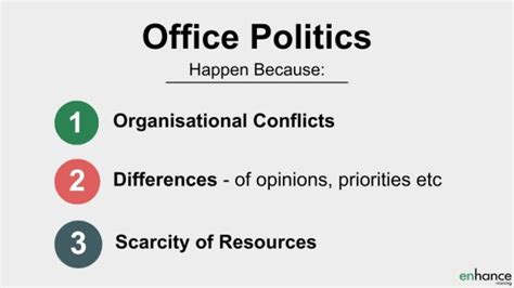 Image result for Workplace Politics and Power