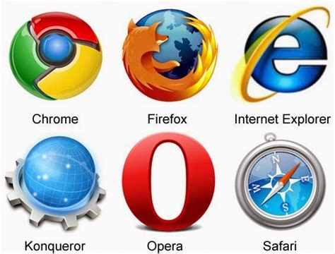 Image result for All the Browsers
